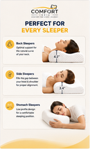 Orthopedic Cervical Memory Foam Pillow – Contoured Neck & Shoulder Pain Relief Pillow with Bamboo Cover